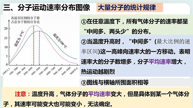 1.3分子运动速率分布规律课件第7页