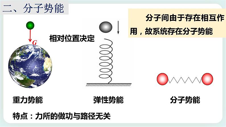 1.4分子动能和分子势能课件03