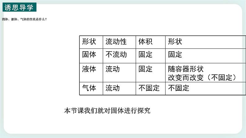 2.4 固体课件第4页