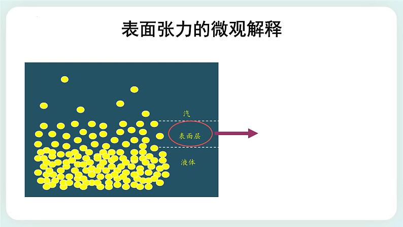 2.5.液体课件05