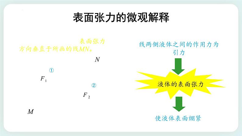 2.5.液体课件06