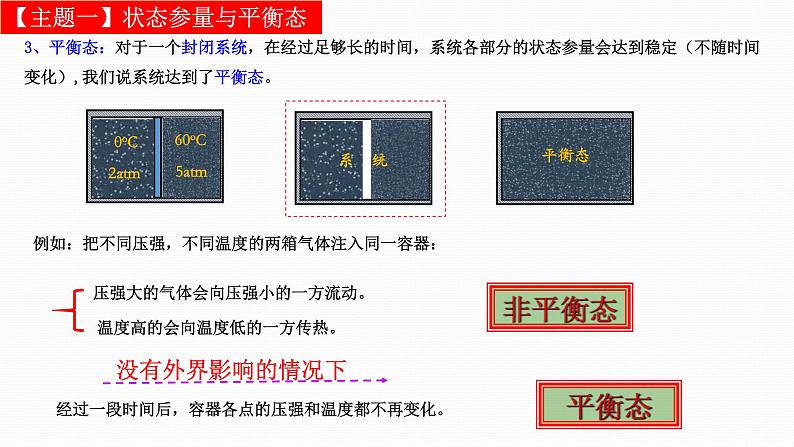 第二章气体、固体、液体：第1节 温度和温标课件08