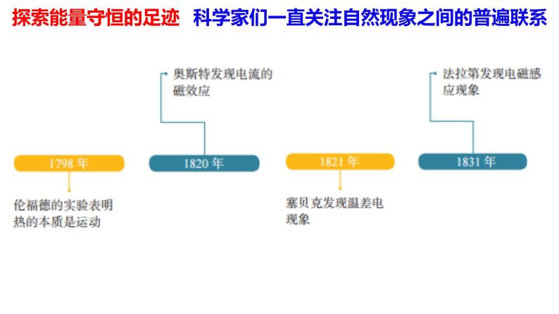 3.3能量守恒定律课件05