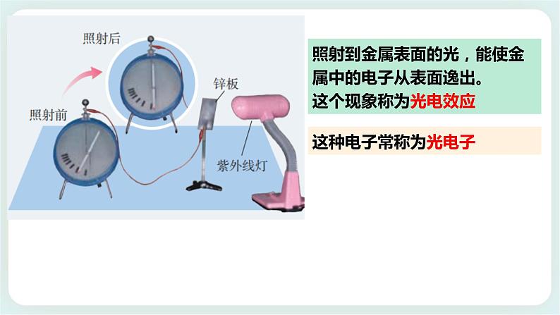 4.2光电效应课件03