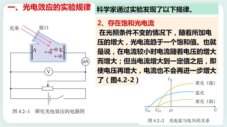 4.2光电效应课件07