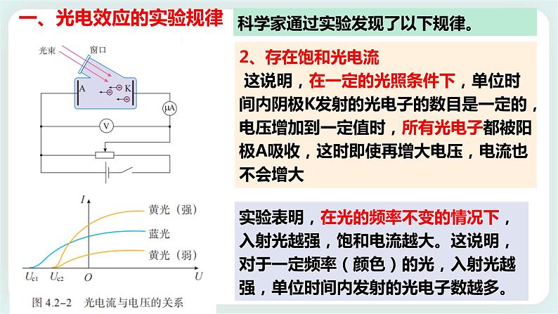 4.2光电效应课件08