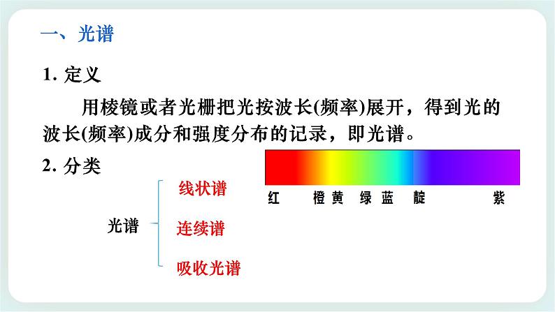 4.4《氢原子光谱和波尔的原子模型》课件04