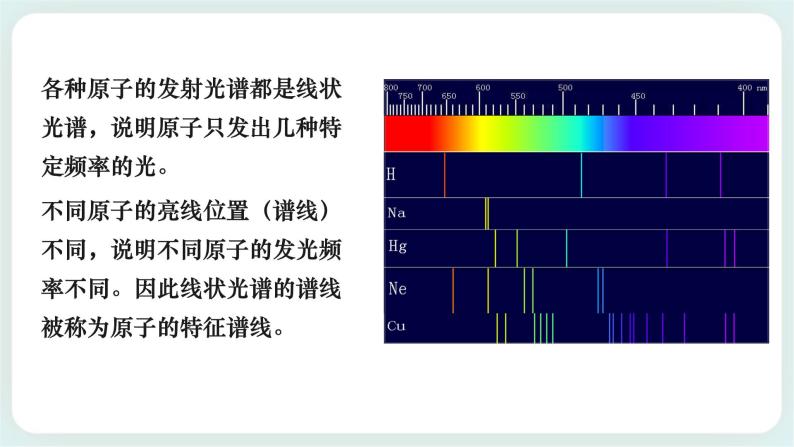 4.4《氢原子光谱和波尔的原子模型》课件08