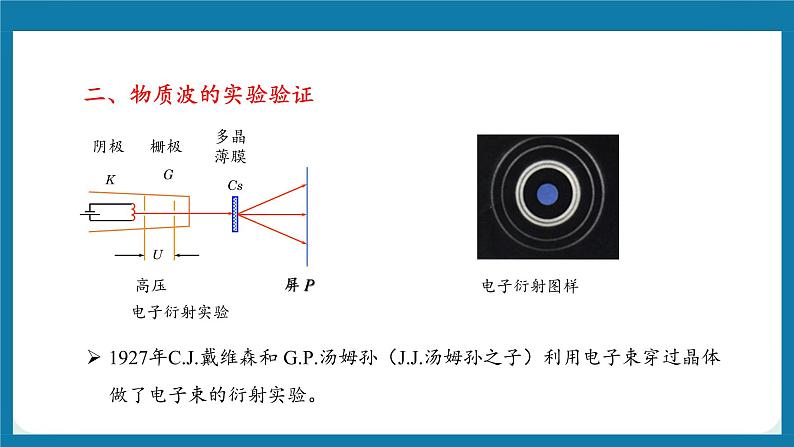 4.5粒子的波动性和量子力学的建立课件07