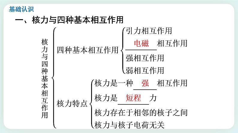 5.3核力与结合能课件-02