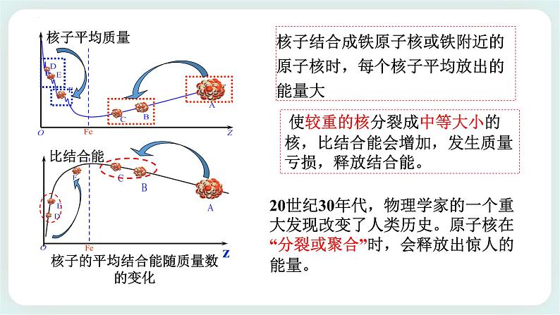 5.4核裂变与核聚变 课件03