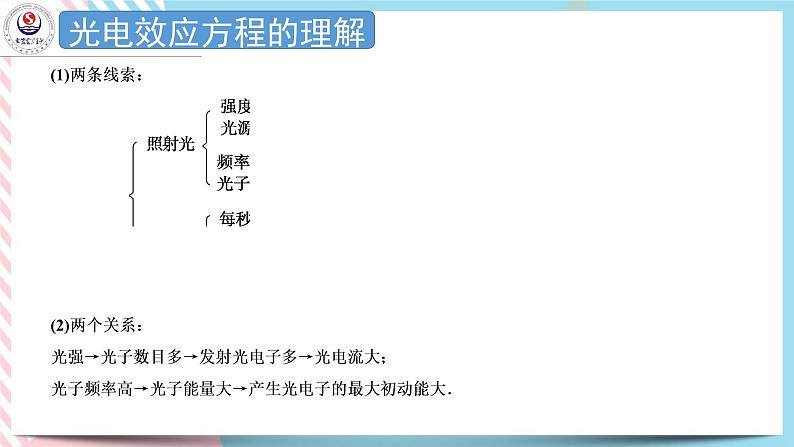 4.2光电效应方程及其意义 课件 -高二下学期物理粤教版（2019）选择性必修第三册第6页