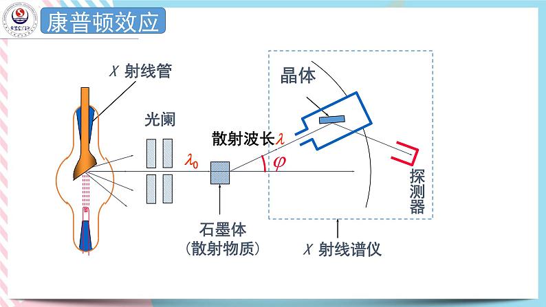 4.3-4.4光的波粒二象性 课件 -高二下学期物理粤教版（2019）选择性必修第三册第4页