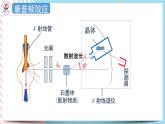 4.3-4.4光的波粒二象性 课件 -高二下学期物理粤教版（2019）选择性必修第三册