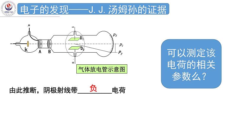 5.1 原子的结构 课件-高二下学期物理粤教版（2019）选择性必修第三册05