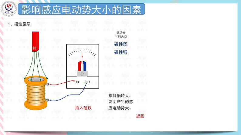 2.2法拉第电磁感应定律 课件-高二下学期物理粤教版（2019）选择性必修第二册04