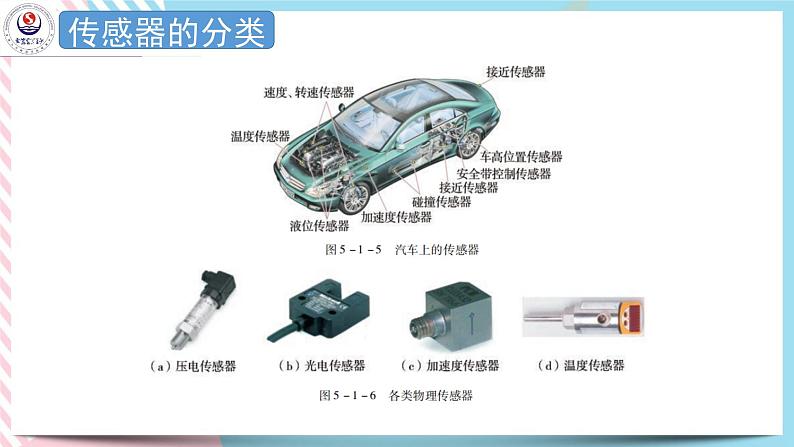 第五章传感器 课件-高二下学期物理粤教版（2019）选择性必修第二册05