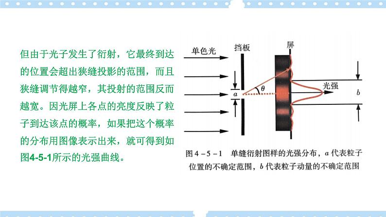 4.5不确定性关系高二物理同步备课系列（粤教版2019选择性必修第三册）课件PPT03