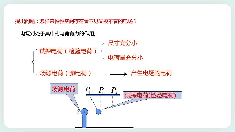 1.3电场 电场强度课件-高二上学期物理粤教版（2019）必修第三册06