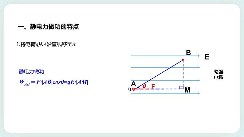 1.4电势能与电势课件-高二上学期物理粤教版（2019）必修第三册05