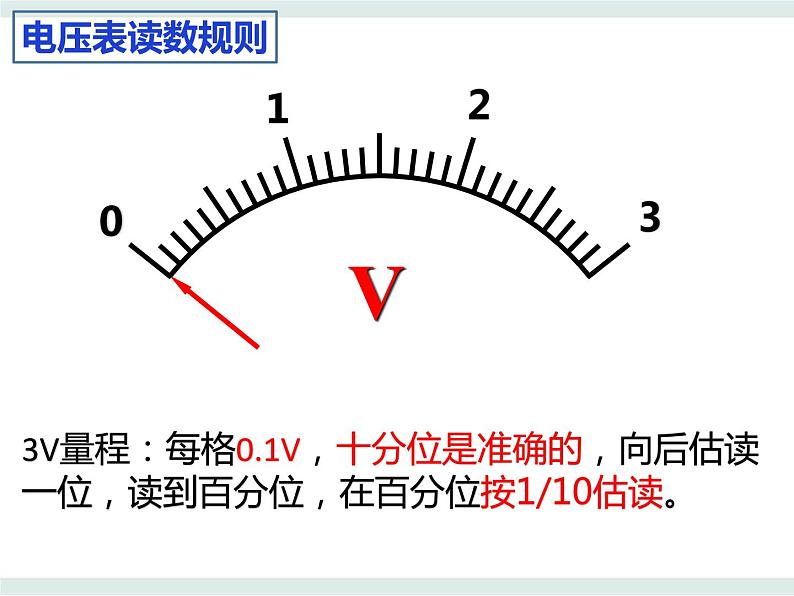 3.3电压表和电流表的读数 课件-高二上学期物理粤教版（2019）必修第三册05