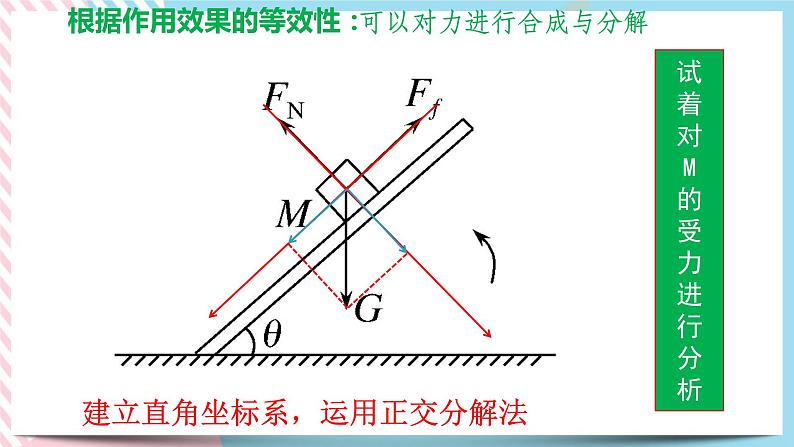 1.2运动的合成与分解（课件+练习）-高一物理同步备课系列（粤教版2019必修第二册）02