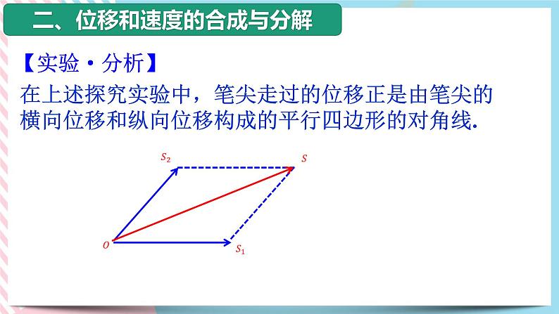 1.2运动的合成与分解（课件+练习）-高一物理同步备课系列（粤教版2019必修第二册）08