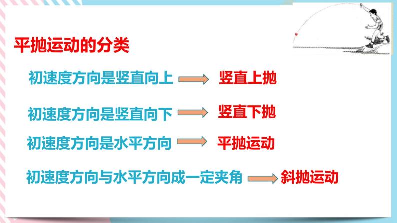 1.4生活和生产中的抛体运动（课件+练习）-高一物理同步备课系列（粤教版2019必修第二册）03