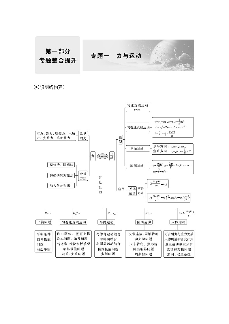 2023版高考物理创新设计二轮复习讲义第1课时　力与物体的平衡第1页