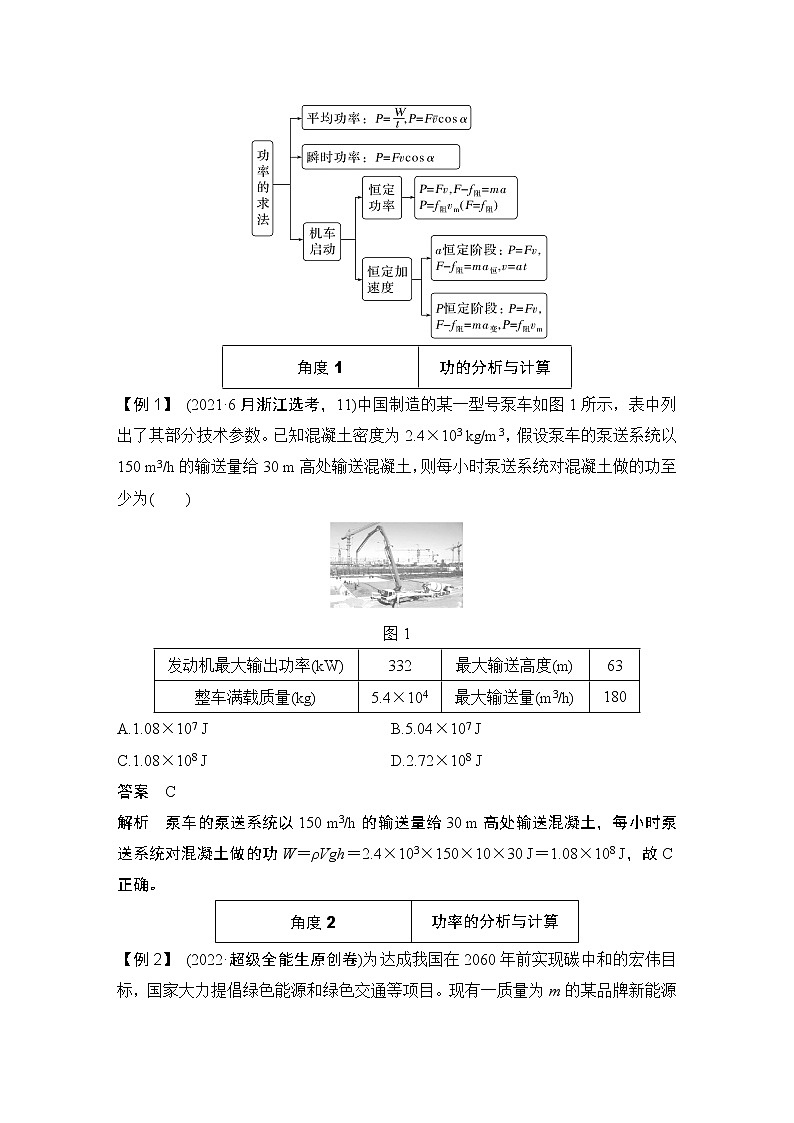 2023版高考物理创新设计二轮复习讲义第6课时　功与功率、功能关系第3页