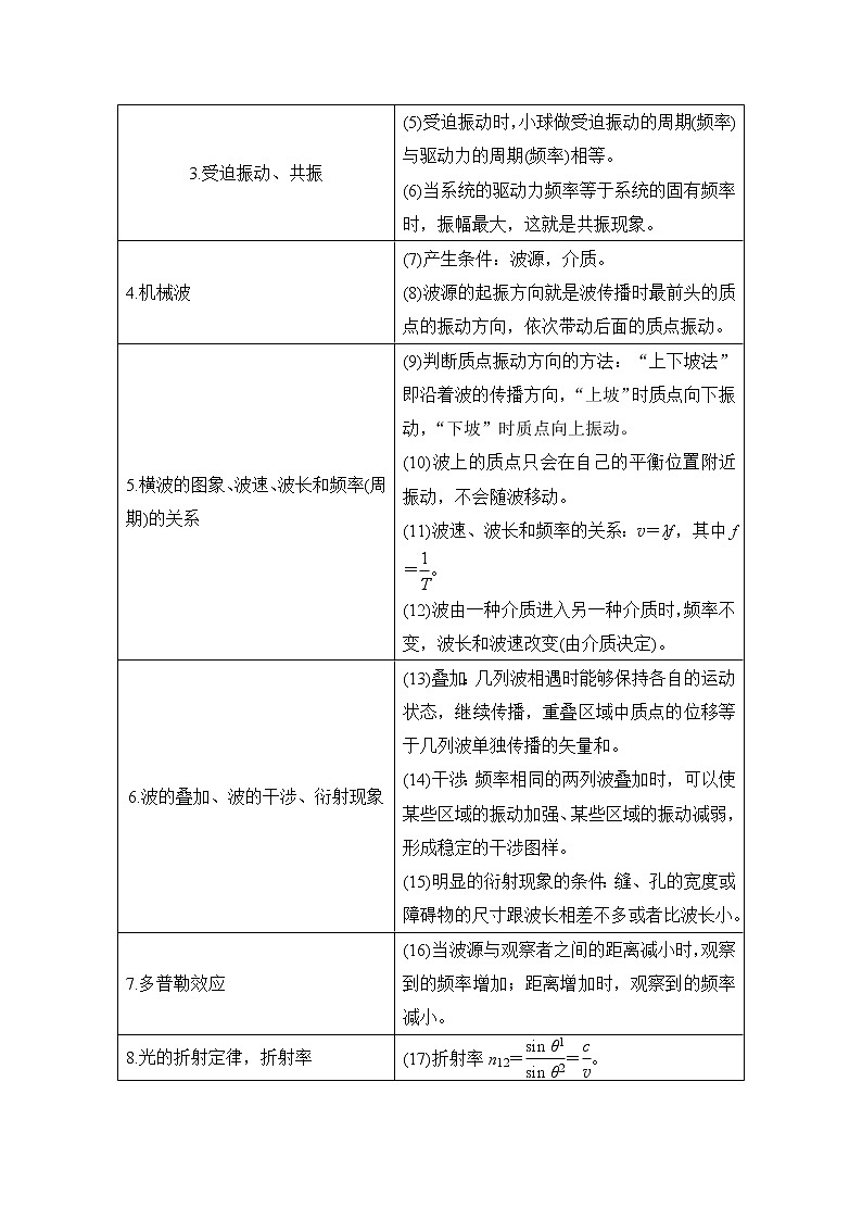 2023版高考物理创新设计二轮复习讲义第21课时　机械振动与机械波　光02