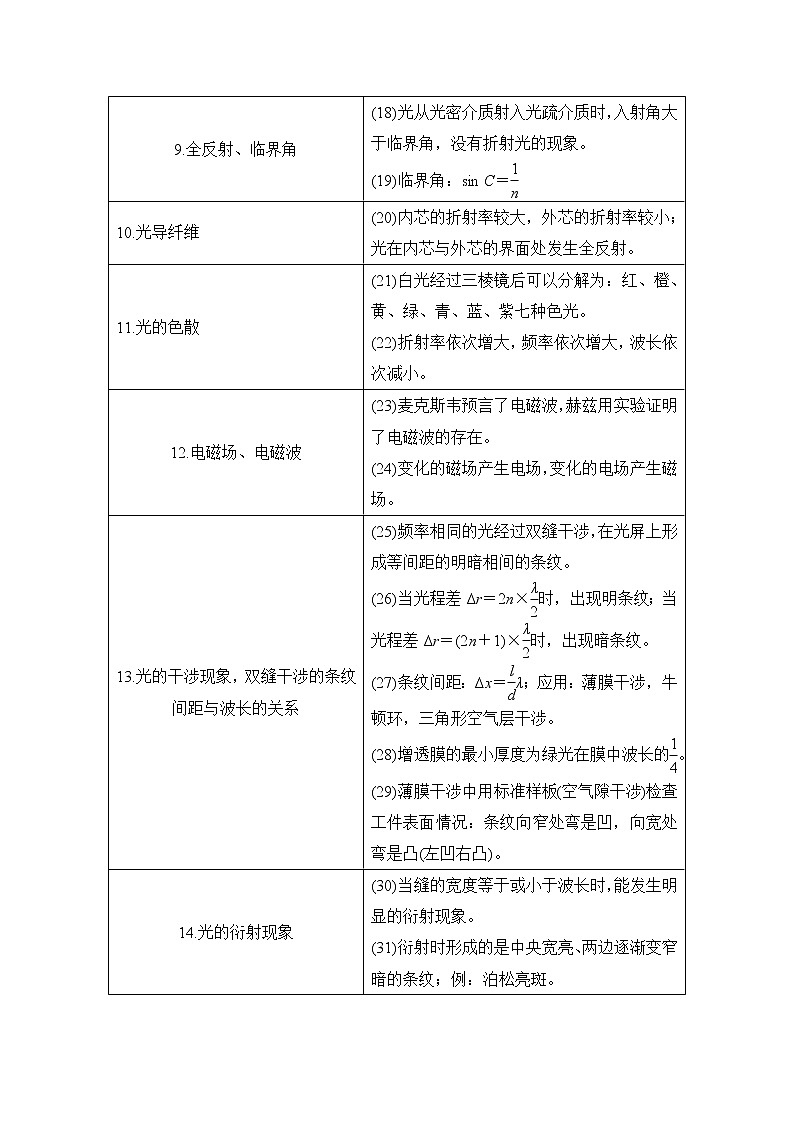 2023版高考物理创新设计二轮复习讲义第21课时　机械振动与机械波　光03