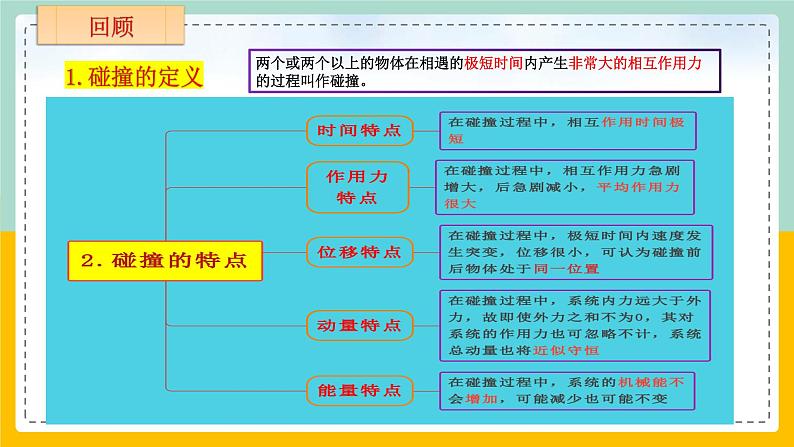 【人教版】物理选择性必修一  1.5弹性碰撞和非弹性碰撞 课件02