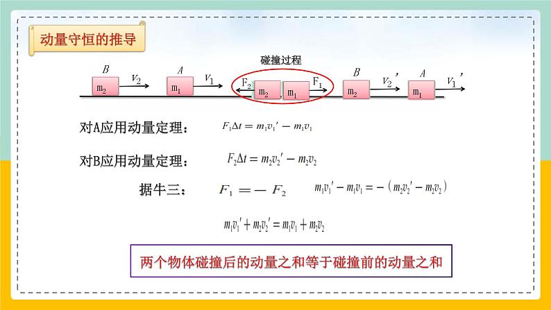 【人教版】物理选择性必修一  1.3 动量守恒定律（2） 课件04