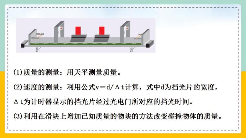 【人教版】物理选择性必修一  1.4实验：验证动量守恒定律 课件04