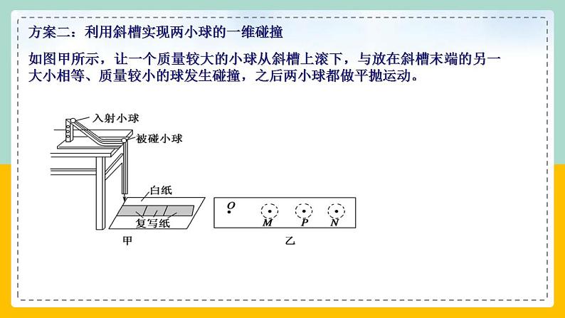 【人教版】物理选择性必修一  1.4实验：验证动量守恒定律 课件06