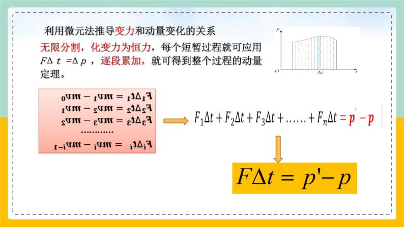 【人教版】物理选择性必修一  1.2 动量定理 课件05