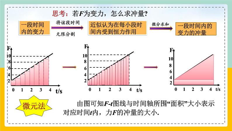 【人教版】物理选择性必修一  1.2 动量定理 课件07