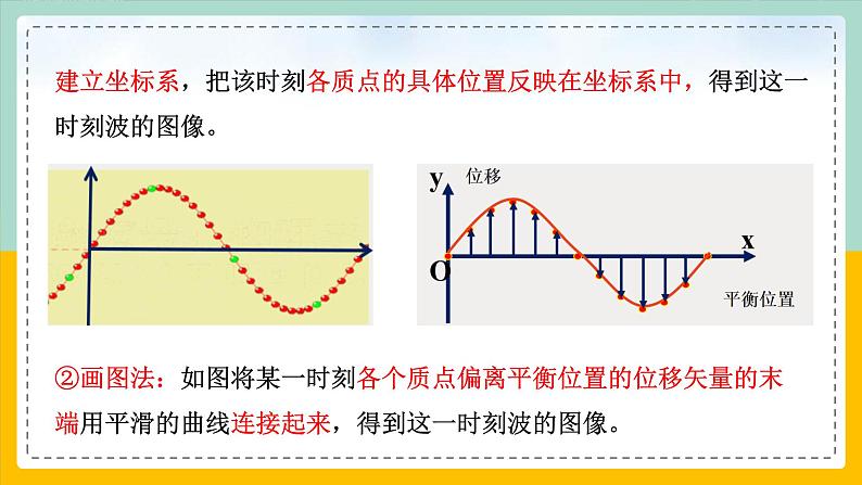 【人教版】物理选择性必修一  3.2波的描述 课件04