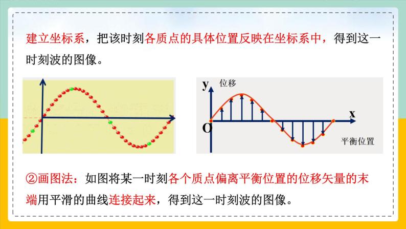 【人教版】物理选择性必修一  3.2波的描述 课件04