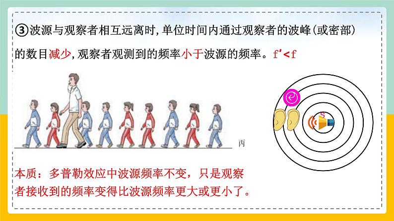 【人教版】物理选择性必修一  3.5 多普勒效应 课件06