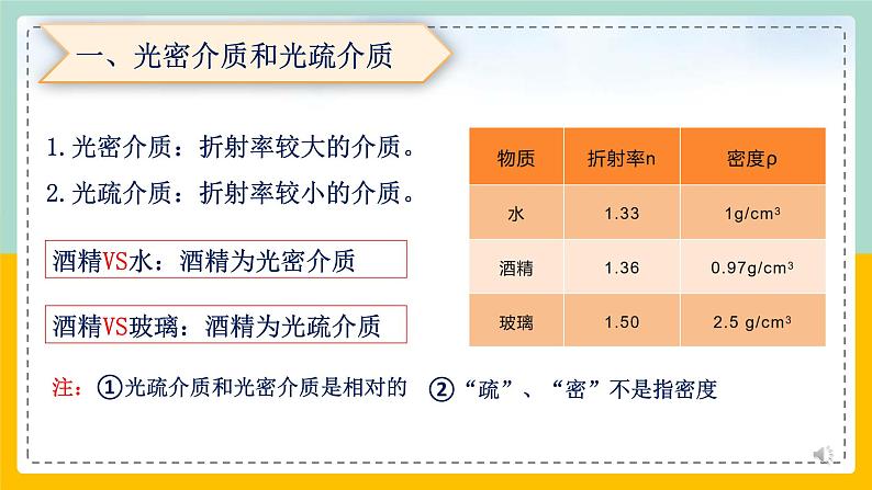 【人教版】物理选择性必修一  4.2 全反射 课件03