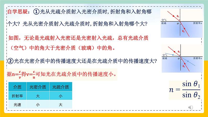 【人教版】物理选择性必修一  4.2 全反射 课件04