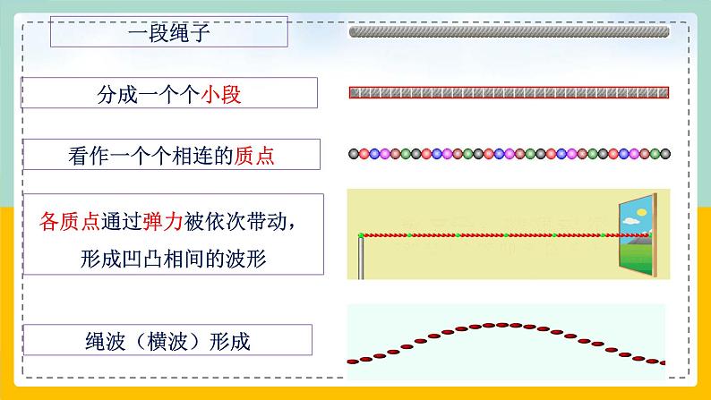 【人教版】物理选择性必修一  3.1波的形成  课件06