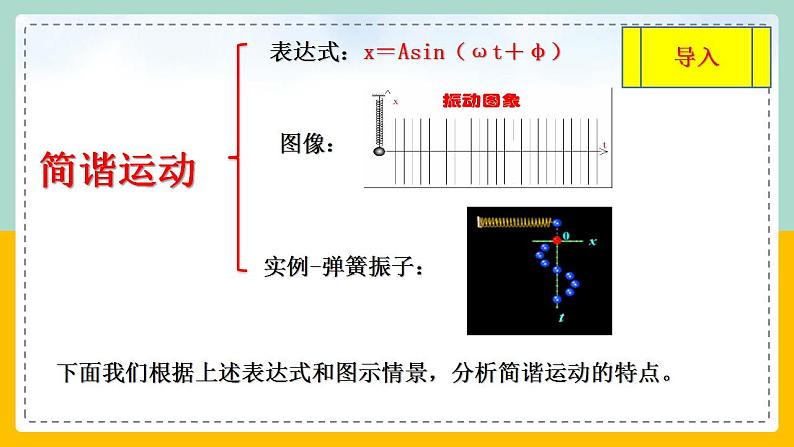 【人教版】物理选择性必修一  2.2 简谐运动的描述 课件02