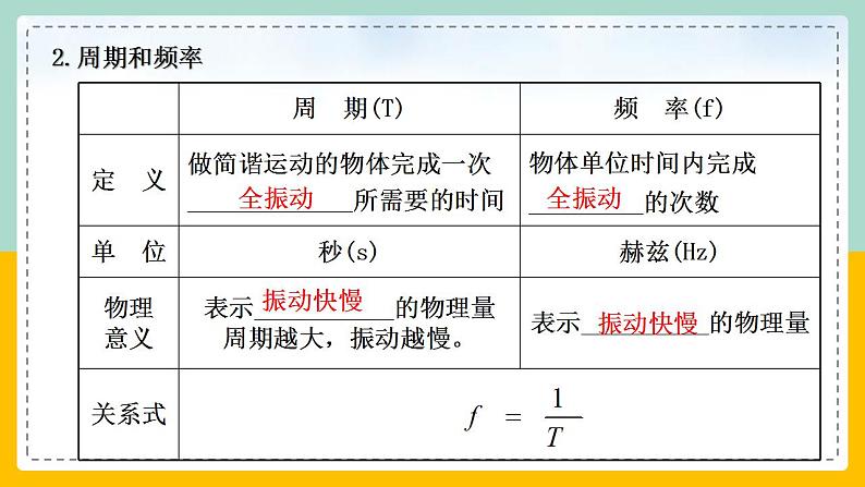 【人教版】物理选择性必修一  2.2 简谐运动的描述 课件08