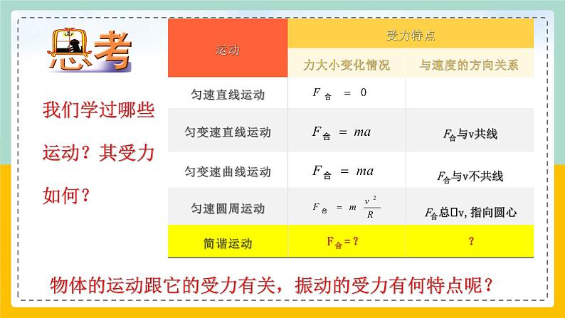 【人教版】物理选择性必修一  2.3 简谐运动的回复力和能量  课件02