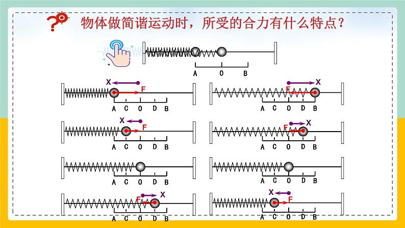 【人教版】物理选择性必修一  2.3 简谐运动的回复力和能量  课件03