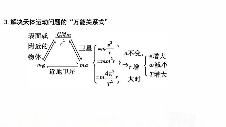 2023届高考物理二轮复习专题一第3讲力与曲线运动课件04