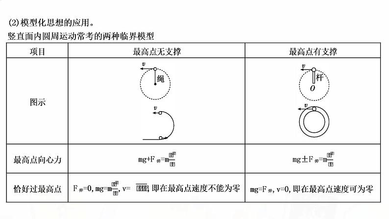 2023届高考物理二轮复习专题一第3讲力与曲线运动课件08